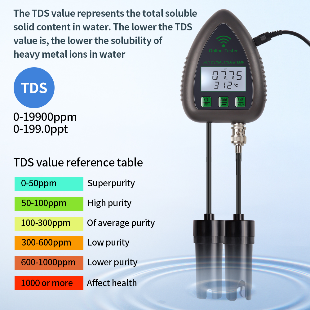 Tuya WiFi penguji kualitas air - Marine Aquarium Water Analyzer ulasan dan harga